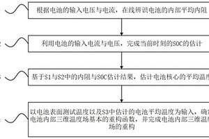 锂离子电池的内部三维温度场在线重构的方法