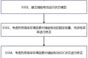 考虑环境修正模型参数的磷酸铁锂电池参与电网调频方法