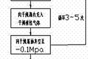 锂离子电池极片的干燥方法