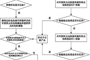 检测锂离子电池极耳焊接牢固度的方法