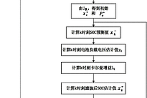 分段磷酸铁锂电池电量的测量方法