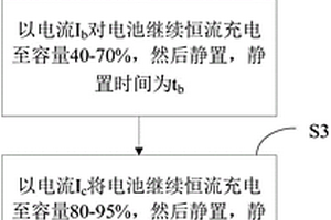 锂离子电池充电方法