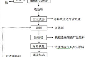 废旧锂离子电池回收制作三元前驱体工艺