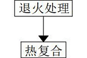 多层复合型锂离子电池隔膜的制备方法