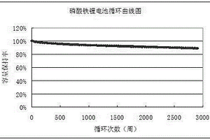 锂离子电池正极浆料的制备方法