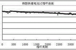 锂离子电池负极浆料的制备方法