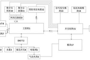 基于电动汽车锂电池控制器的自动化检测装置及方法