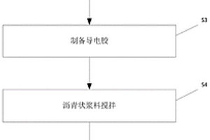 锂离子电池油性负极浆料的制备方法