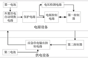 可拆卸锂电池设备电源控制管理系统