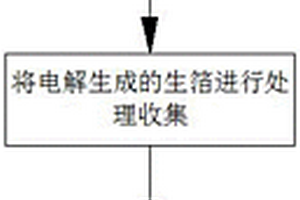 锂离子电池铜箔及制备方法