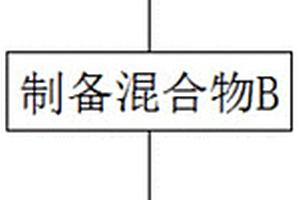 锂离子电池用石墨负极材料及其制备方法