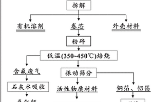 废旧锂离子电池正极活性材料的球磨酸浸方法