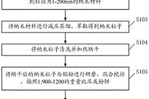 适用于锂离子电池的稀土铝中间合金锭及其制备方法