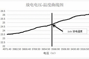 锂电池配组方法