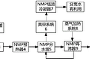 锂电池隔膜NMP回收再利用系统