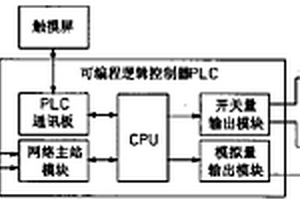 溴化锂吸收式冷温水机组冷却水泵、风机变频控制装置