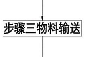 锂电池连接极片成型加工工艺
