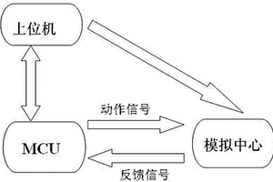 新型半自动锂电池保护板功能分析仪