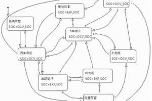 车载锂电池系统剩余电量动态估算及智能修正方法