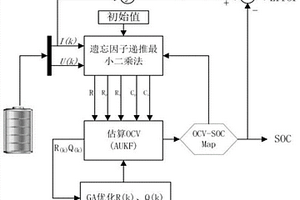 基于GA-AUKF的磷酸铁锂动力电池荷电状态联合估算方法