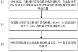 快速充放电石墨烯动力锂电池及其制备方法