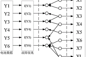 锂动力电池系统故障诊断方法