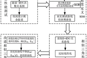 基于能量对锂电池健康状态的估计方法