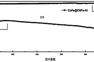 锂硫电池复合电极的正极材料及其制备方法和应用