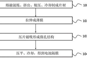 电池隔膜及其制备方法、含有该隔膜的锂离子电池