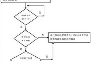 电动汽车锂电增程动力提升的控制方法