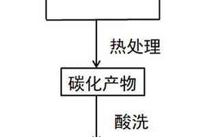 生物质基硬碳材料、其制备方法和锂离子电池