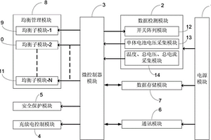 电动车用智能锂离子电池管理系统及其均衡控制方法