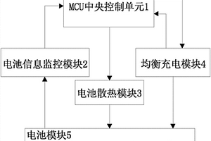 锂离子动力电池组均衡充电管理系统及其均衡充电方法