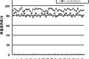 锂离子电池负极集流体材料及制备方法
