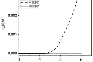 耐高压电解液及其在锂/钠离子电池中的应用
