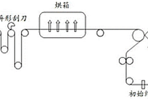 锂电池极片涂布辊涂刮刀涂布及其转移工艺