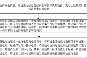 基于神经网络和数据融合的汽车锂电池动态充电保护系统