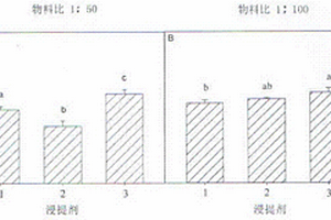 土壤全锂的浸提方法