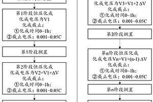 锂电池的恒压化成工艺