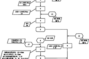 锂离子电池正极浆料制备方法
