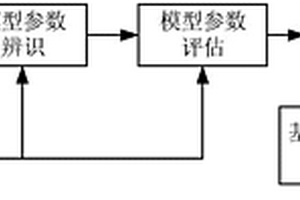 基于多时间尺度的空间锂离子电池状态联合估计方法