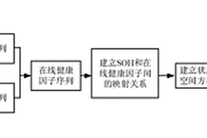 面向空间应用的锂离子电池健康状态在线估计方法
