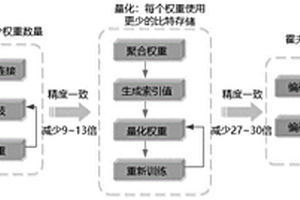 面向硬件移植的锂电池深度诊断模型压缩算法
