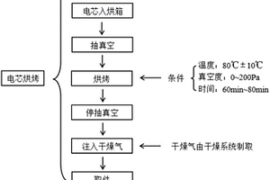 软包锂离子电芯的烘烤工艺