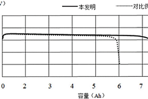 锂亚硫酰氯碳电极球丸材料的制备方法