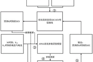 基于状态估计的在线锂电池荷电状态估算方法