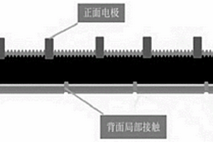 锂-碲硅二元玻璃氧化物复合体系及含有该复合体系的导电浆料