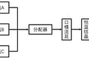具备热关闭性的锂电池隔膜及制备方法