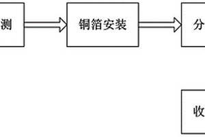 锂电池铜箔生产加工方法