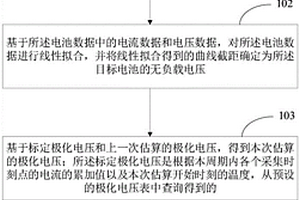 磷酸铁锂电池荷电状态的估算方法、装置及设备